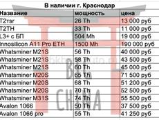 Майнеры в Наличии Краснодар