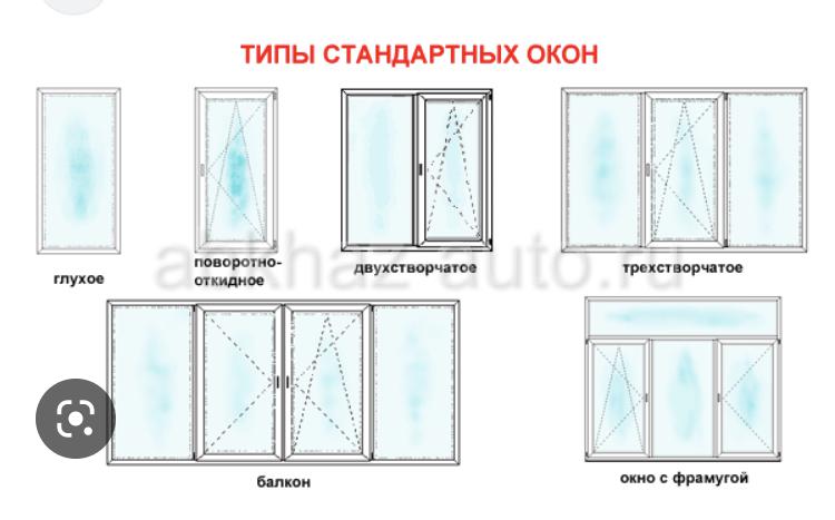 Окна 1 1 7. Стандартные виды окон. Виды стандартных ПВХ окна. Виды стандартных евроокна. Стандартные окна 2 секции.