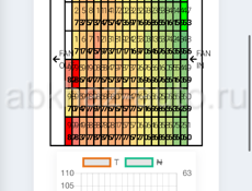 Продам T2T ti  + ебит е10