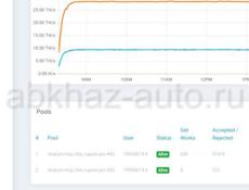 Продам срочно т2т z 30тх за 14т 