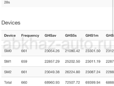 Продам 3 вотсмайнера м20  