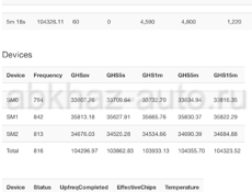 Whatsminer m30s+ 100трх (выдают 104/105трх)