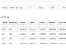 Whatsminer m30s+ 102трх (выдают 104/105трх)