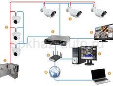 Установка IP камер 