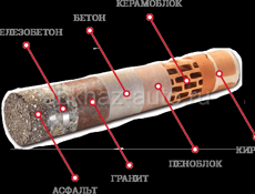 Алмазное бурение отверстий.