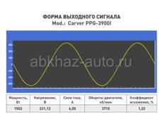 Инверторный генератор CARVER ppg -3600i