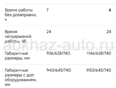 Продается Генератор военный