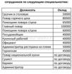 Пансионат Мюссера набирает набор сотрудников