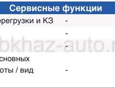 Срочно  продается стабилизатор напряжения трехфазный 