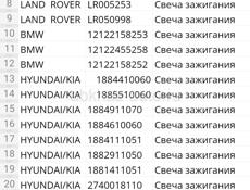Свечи зажигания предложения для магазина