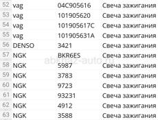 Свечи зажигания предложения для магазина