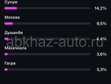 Продажа группы 