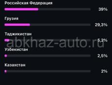 Продажа группы 