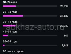 Продажа группы