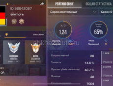 Аккаунт Standoff