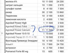 КУПЛЮ УДОБРЕНИЯ РАЗНЫЕ 