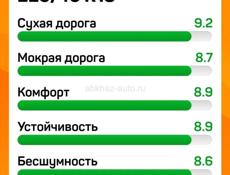 225/40/18 и 245/40/18