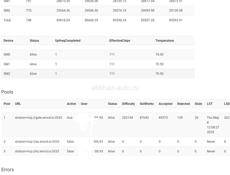 Whatsminer +82th 