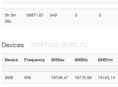 Продам вотсмайнер 56-58 трх, при мне не был в ремонте, работает без нариканий!!