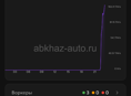 Авалоны 1066