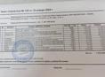 Продам новые кабеля и многое другое