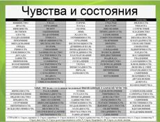 Психолог. Конфиденциально