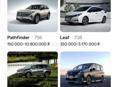 Nissan автозапчасти в наличии и под заказ 