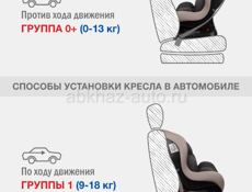 Детское автокресло