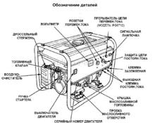 Генератор. 
