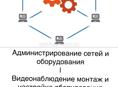 Установка видеонаблюдение 
