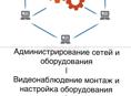 Видеонаблюдение 