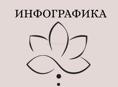 Обучение  ВБ /Озон инфографика 