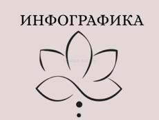 Обучение  ВБ /Озон инфографика 