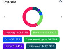 Работа для всех