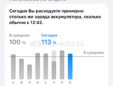iPhone 13 Pro срочно!!