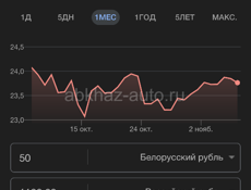 50 белорусских рублей