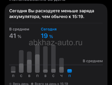 iPhone 12 128 ГБ 81%🔋