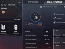 Стандофф акк