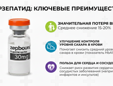 Тирзепатид Оземпик Tirzepatide Ozempic