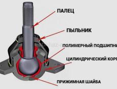 (Ремонт шаровых опор) Также чистка форсунок 