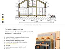 Дома в стиле Барнхаус