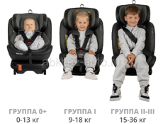 Новое автокресло 
