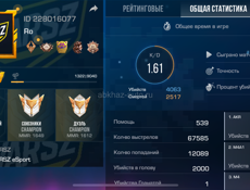 Продам аккаунт в SO2