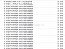 Ноутбуки под заказ по выгодной цене