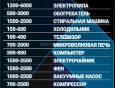 Стабилизатор Ресанта