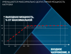 Стабилизатор напряжения Ресанта