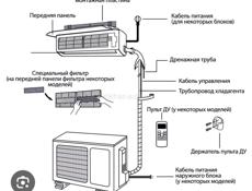 Монтаж, чистка, ремонт сплит систем любой сложности