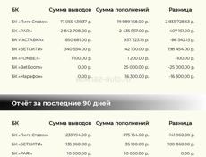 Договорные матчи 