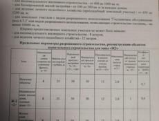 Продаю участок 