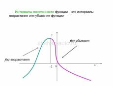 Репетитор по математике